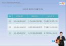 GS25 마케팅사례분석및 프로모션전략제안 18페이지