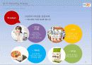 GS25 마케팅사례분석및 프로모션전략제안 30페이지