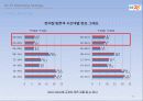 GS25 마케팅사례분석및 프로모션전략제안 43페이지