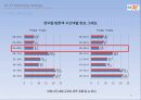 GS25 마케팅사례분석및 프로모션전략제안 45페이지
