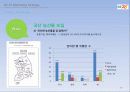 GS25 마케팅사례분석및 프로모션전략제안 49페이지