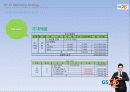 GS25 마케팅사례분석및 프로모션전략제안 56페이지