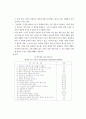 노인우울증 원인분석및 해결방안분석 보고서 4페이지