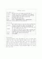노인우울증 원인분석및 해결방안분석 보고서 11페이지