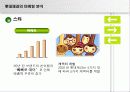 롯데제과 제품포트폴리오 매트릭스분석 20페이지