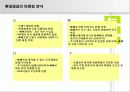 롯데제과 제품포트폴리오 매트릭스분석 22페이지