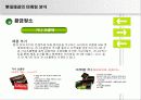 롯데제과 제품포트폴리오 매트릭스분석 27페이지