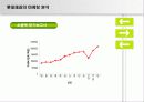 롯데제과 제품포트폴리오 매트릭스분석 29페이지