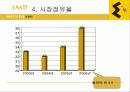 이마트(e-mart) 경영전략 사례분석 - 벤치마킹 (Benchmarking) 11페이지