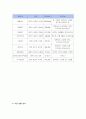 롯데월드 기업SWOT분석과 마케팅전략분석 및 나의의견 - 시장상황분석, STP 분석, 마케팅믹스 7P 분석 7페이지