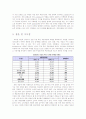 국제경영론 기업 - 게임시장의 특성과 게임빌의 기업개요 및 성공사례 10페이지