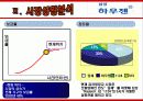 하우젠 마케팅전략분석(완성본)하우젠 마케팅 전략분석/서론 및 선정이유/가전시장 현황분석/자사분석/하우젠분석/환경분석/ 하우젠과 휘센의 브랜드 비교분석/경쟁사 비교분석/광고분석/STP전략/4p분석/SWOT전략/4C 9페이지
