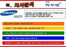 하우젠 마케팅전략분석(완성본)하우젠 마케팅 전략분석/서론 및 선정이유/가전시장 현황분석/자사분석/하우젠분석/환경분석/ 하우젠과 휘센의 브랜드 비교분석/경쟁사 비교분석/광고분석/STP전략/4p분석/SWOT전략/4C 13페이지