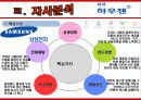 하우젠 마케팅전략분석(완성본)하우젠 마케팅 전략분석/서론 및 선정이유/가전시장 현황분석/자사분석/하우젠분석/환경분석/ 하우젠과 휘센의 브랜드 비교분석/경쟁사 비교분석/광고분석/STP전략/4p분석/SWOT전략/4C 15페이지