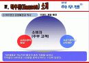 하우젠 마케팅전략분석(완성본)하우젠 마케팅 전략분석/서론 및 선정이유/가전시장 현황분석/자사분석/하우젠분석/환경분석/ 하우젠과 휘센의 브랜드 비교분석/경쟁사 비교분석/광고분석/STP전략/4p분석/SWOT전략/4C 22페이지
