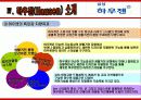 하우젠 마케팅전략분석(완성본)하우젠 마케팅 전략분석/서론 및 선정이유/가전시장 현황분석/자사분석/하우젠분석/환경분석/ 하우젠과 휘센의 브랜드 비교분석/경쟁사 비교분석/광고분석/STP전략/4p분석/SWOT전략/4C 24페이지