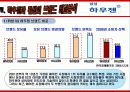 하우젠 마케팅전략분석(완성본)하우젠 마케팅 전략분석/서론 및 선정이유/가전시장 현황분석/자사분석/하우젠분석/환경분석/ 하우젠과 휘센의 브랜드 비교분석/경쟁사 비교분석/광고분석/STP전략/4p분석/SWOT전략/4C 34페이지