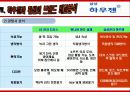 하우젠 마케팅전략분석(완성본)하우젠 마케팅 전략분석/서론 및 선정이유/가전시장 현황분석/자사분석/하우젠분석/환경분석/ 하우젠과 휘센의 브랜드 비교분석/경쟁사 비교분석/광고분석/STP전략/4p분석/SWOT전략/4C 35페이지