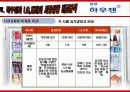 하우젠 마케팅전략분석(완성본)하우젠 마케팅 전략분석/서론 및 선정이유/가전시장 현황분석/자사분석/하우젠분석/환경분석/ 하우젠과 휘센의 브랜드 비교분석/경쟁사 비교분석/광고분석/STP전략/4p분석/SWOT전략/4C 37페이지