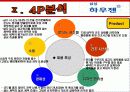 하우젠 마케팅전략분석(완성본)하우젠 마케팅 전략분석/서론 및 선정이유/가전시장 현황분석/자사분석/하우젠분석/환경분석/ 하우젠과 휘센의 브랜드 비교분석/경쟁사 비교분석/광고분석/STP전략/4p분석/SWOT전략/4C 45페이지
