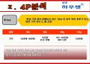 하우젠 마케팅전략분석(완성본)하우젠 마케팅 전략분석/서론 및 선정이유/가전시장 현황분석/자사분석/하우젠분석/환경분석/ 하우젠과 휘센의 브랜드 비교분석/경쟁사 비교분석/광고분석/STP전략/4p분석/SWOT전략/4C 46페이지