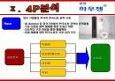 하우젠 마케팅전략분석(완성본)하우젠 마케팅 전략분석/서론 및 선정이유/가전시장 현황분석/자사분석/하우젠분석/환경분석/ 하우젠과 휘센의 브랜드 비교분석/경쟁사 비교분석/광고분석/STP전략/4p분석/SWOT전략/4C 47페이지