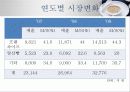 파리바게트 경영전략  4페이지