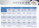 파리바게트 경영전략  5페이지