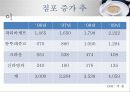 파리바게트 경영전략  6페이지