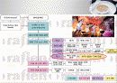 파리바게트 경영전략  16페이지