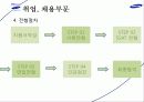 삼성 계열사소개 및 취업전략 68페이지