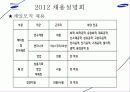 삼성 계열사소개 및 취업전략 77페이지