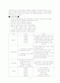특정 회사에 역량 모델을 조사하고, 그것이 인적자원 개발 분야에 어떻게 활용되는지 확인해 보시오. 5페이지