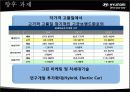 현대자동차 미국시장진출위한 글로벌 마케팅전략 24페이지