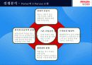 홈플러스(Home Plus) SWOT분석과 마케팅 STP,4P전략분석및 및 마케팅전략제안 - 1위 도약을 위한 전략  16페이지