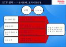 홈플러스(Home Plus) SWOT분석과 마케팅 STP,4P전략분석및 및 마케팅전략제안 - 1위 도약을 위한 전략  20페이지