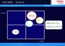 홈플러스(Home Plus) SWOT분석과 마케팅 STP,4P전략분석및 및 마케팅전략제안 - 1위 도약을 위한 전략  21페이지