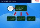 홈플러스(Home Plus) SWOT분석과 마케팅 STP,4P전략분석및 및 마케팅전략제안 - 1위 도약을 위한 전략  22페이지