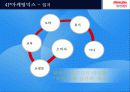 홈플러스(Home Plus) SWOT분석과 마케팅 STP,4P전략분석및 및 마케팅전략제안 - 1위 도약을 위한 전략  24페이지