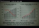 스마트폰 시장흐름분석 및 모바일소프트웨어현황과  삼성전자 스마트폰 마케팅전략분석 6페이지