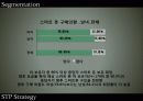 스마트폰 시장흐름분석 및 모바일소프트웨어현황과  삼성전자 스마트폰 마케팅전략분석 22페이지