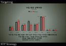 스마트폰 시장흐름분석 및 모바일소프트웨어현황과  삼성전자 스마트폰 마케팅전략분석 24페이지