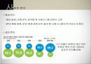 안철수 열풍의 발단과 배경,현상분석/안철수신드롬과 관련된 이슈분석 4페이지