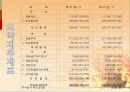 뚜레쥬르vs파리바게트 비교분석(마케팅,4P,SWOT,해외진출전략)  15페이지