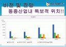 NC소프트(엔씨소프트) 경영사례분석,성공요인,앞으로의전망 57페이지