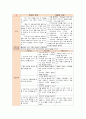 SPR PARANOID TYPE 망상형조현병 케이스스터디 7페이지