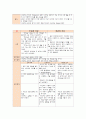 SPR PARANOID TYPE 망상형조현병 케이스스터디 9페이지