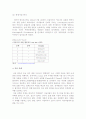 (A+레포트) 싸이월드(cyworld)의 마케팅, 성공사례, 마케팅전략, 성공전략, 경영전략분석, 개념 및 종류와 특징분석, 기능과 역기능, 마케팅 성공전략, 경영 성공전략, 광고성공 사례, SWOT분석, 포지셔닝 4C전략 총 7페이지