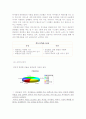 (A+레포트) 싸이월드(cyworld)의 마케팅, 성공사례, 마케팅전략, 성공전략, 경영전략분석, 개념 및 종류와 특징분석, 기능과 역기능, 마케팅 성공전략, 경영 성공전략, 광고성공 사례, SWOT분석, 포지셔닝 4C전략 총 10페이지