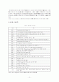 광고의 개념 및 종류와 특징분석, 기능과 역기능, 성공전략, 광고 성공과 실패 사례 총체적 조사분석 27페이지